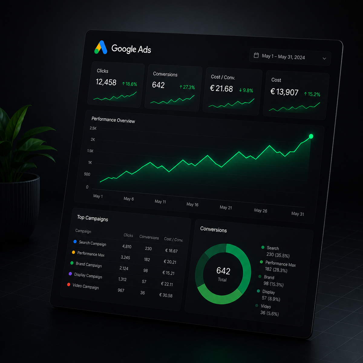 Marketing:
Google Ads & SEO